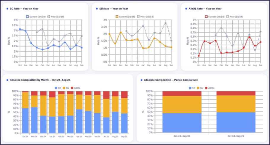 In-Sights® workforce intelligence dashboard